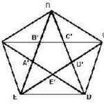pentagrama