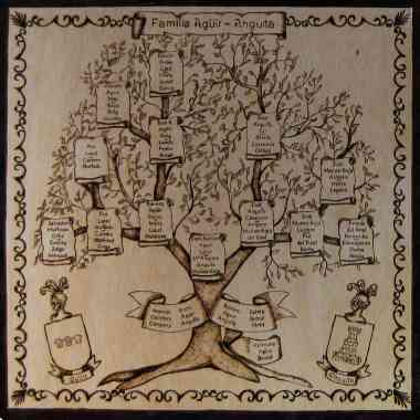 Arbol genealogico y el karma de familia
