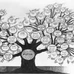 Arbol genealogico y el karma de familia