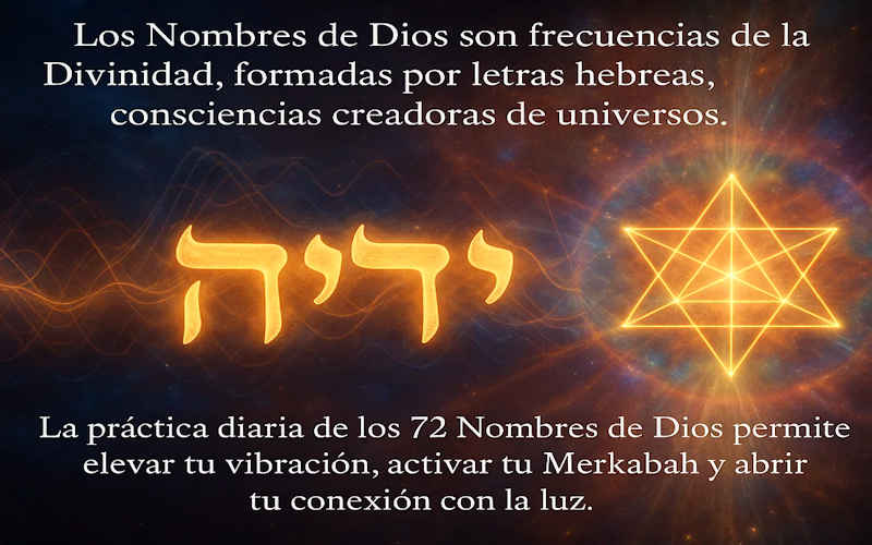 Práctica diaria de los 72 Nombres de Dios, Nombres de Dios