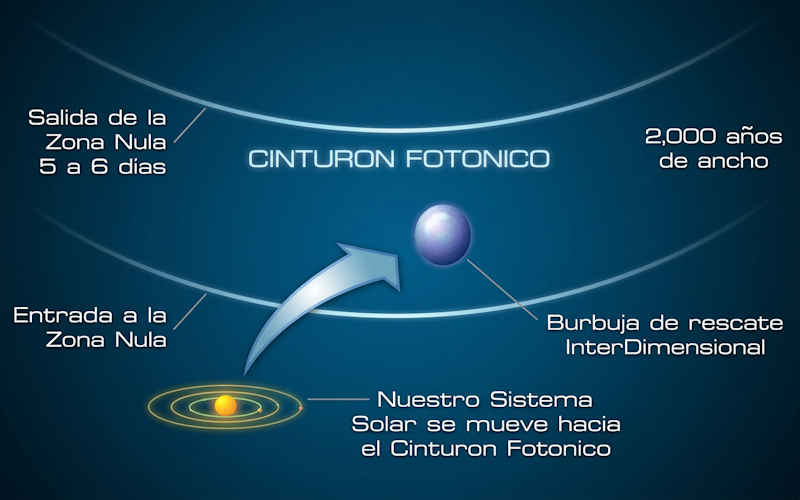 La Zona Nula: ¿verdad o mentira?