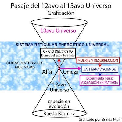La Zona Nula: ¿verdad o mentira?